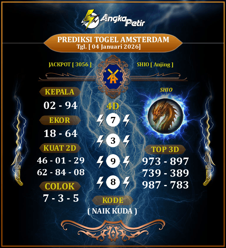 Forum-Syair-Togel-Amsterdam-Lottery-4-Januari-2026-Hari-Minggu.png