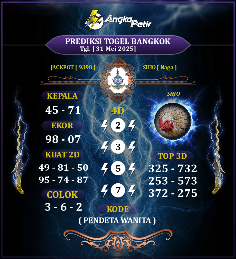 Forum-Syair-Togel-Bangkok-Pools-31-Mei-2025-Hari-Sabtu.png