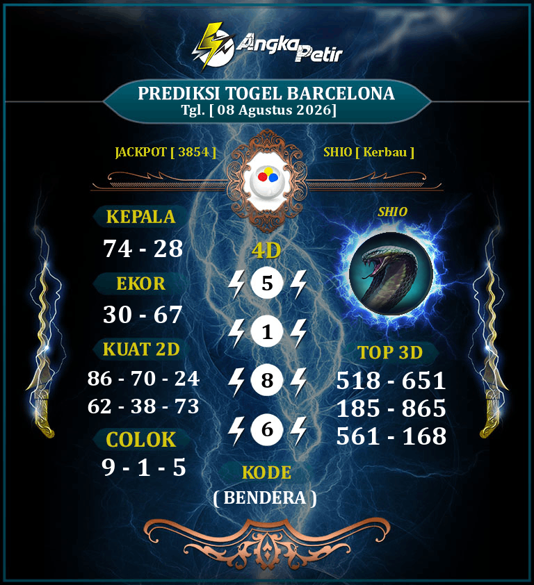 Forum-Syair-Togel-Barcelona-Lottery-8-Agustus-2026-Hari-Sabtu.png