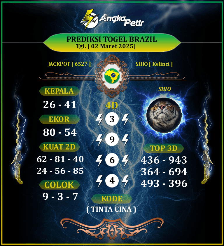 Forum-Syair-Togel-Brazil-Lottery-2-Maret-2025-Hari-Minggu.png