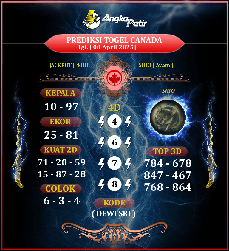 Forum-Syair-Togel-Canada-8-April-2025-Hari-Selasa.png