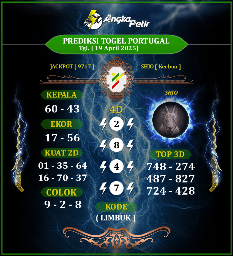 Forum-Syair-Togel-Portugal-19-April-2025-Hari-Sabtu.png