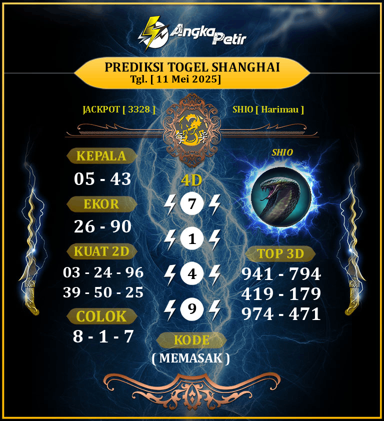 Forum-Syair-Togel-Shanghai-11-Mei-2025-Hari-Minggu.png