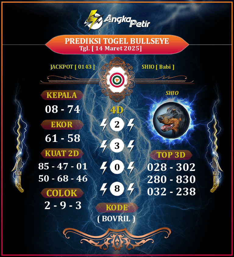 Forum-Syair-Togel-Bullseye-14-Maret-2025-Hari-Jumat.png