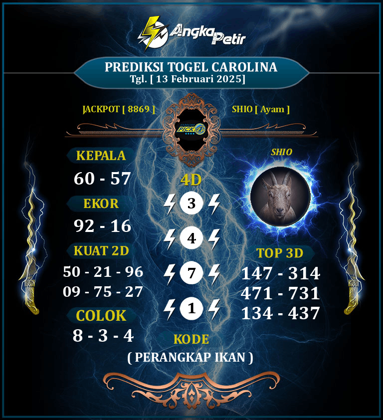 Forum-Syair-Togel-Carolina-13-Februari-2025-Hari-Kamis.png