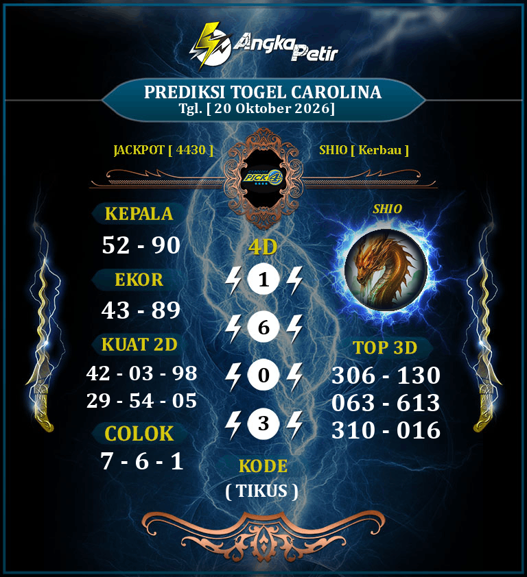 Forum-Syair-Togel-Carolina-20-Oktober-2026-Hari-Selasa.png