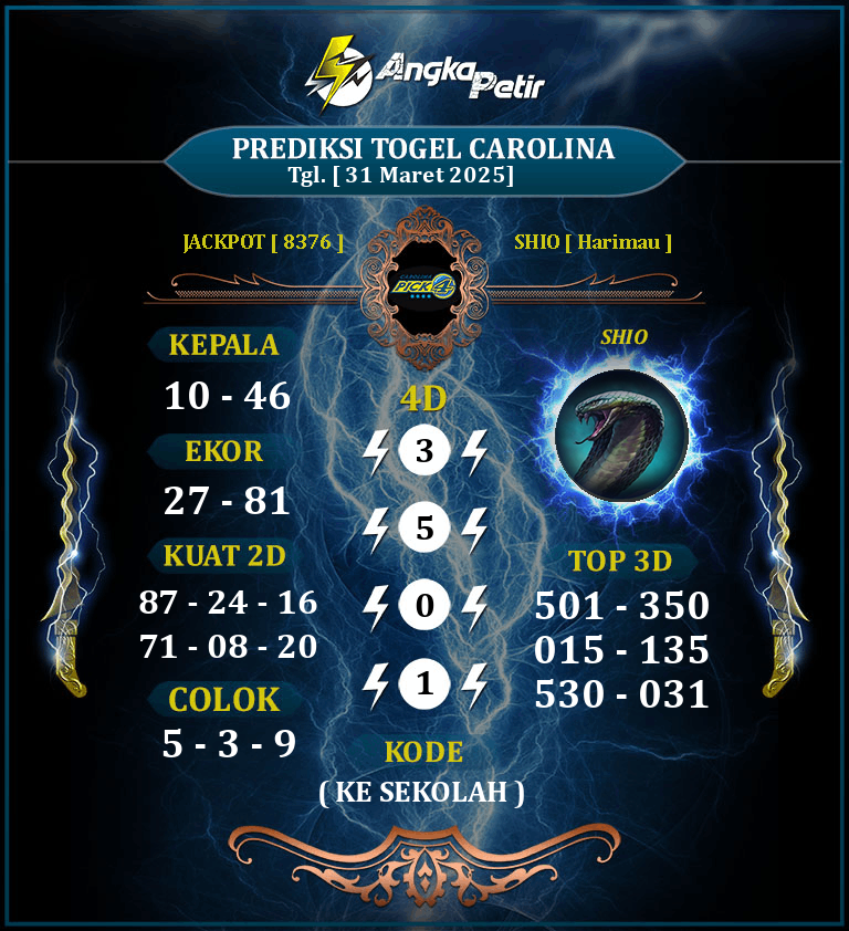 Forum-Syair-Togel-Carolina-31-Maret-2025-Hari-Senin.png