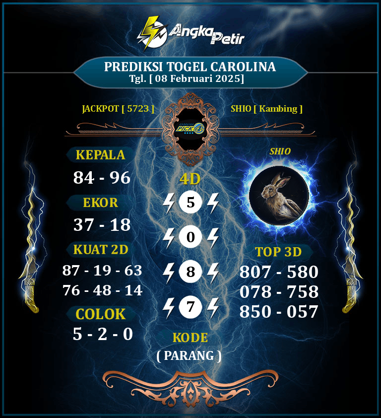 Forum-Syair-Togel-Carolina-8-Februari-2025-Hari-Sabtu.png