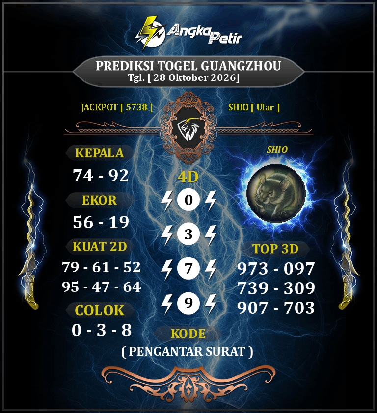 Forum-Syair-Togel-Guangzhou-28-Oktober-2026-Hari-Rabu.png