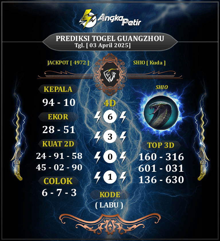 Forum-Syair-Togel-Guangzhou-3-April-2025-Hari-Kamis.png