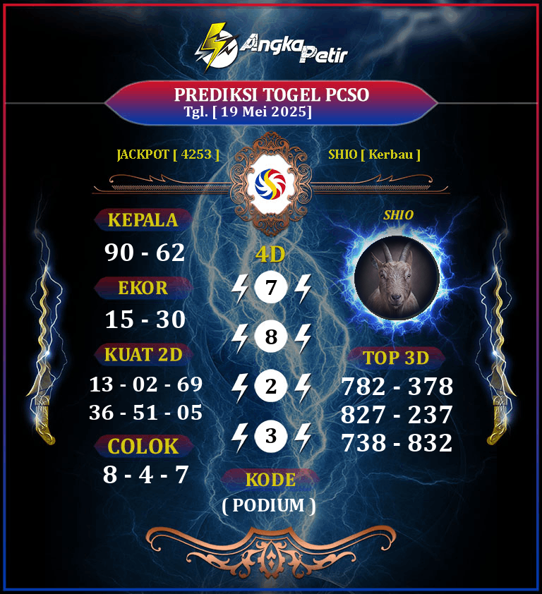 Forum-Syair-Togel-PCSO-19-Mei-2025-Hari-Senin.png